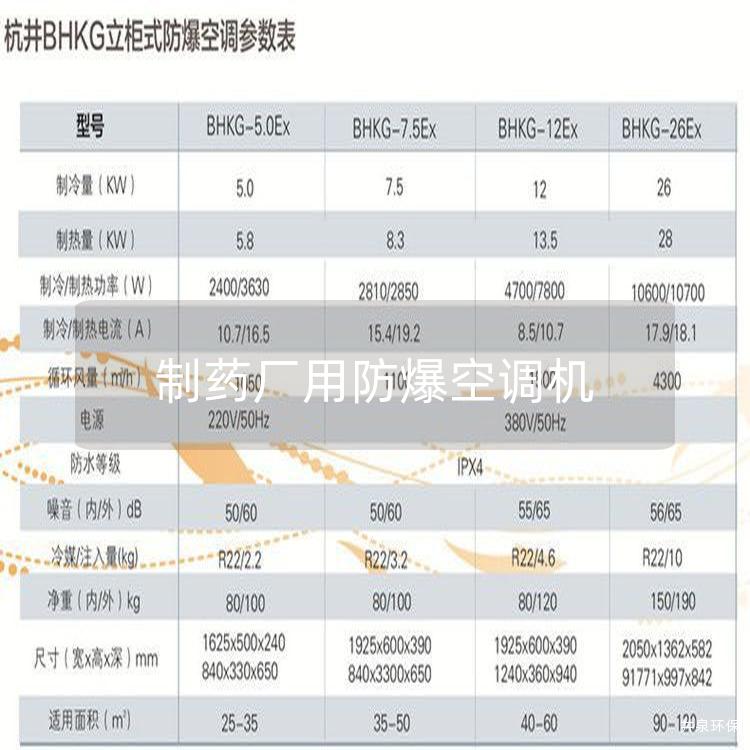 制藥廠(chǎng)用防爆空調機