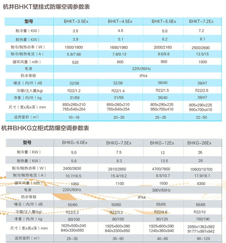化工廠(chǎng)粉塵用空調-全新風(fēng)防爆空調機