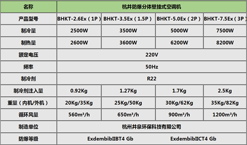 三匹造紙廠(chǎng)專(zhuān)用防爆空調掛式機參數