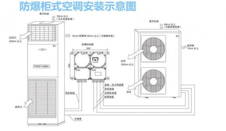 一氧化碳倉庫用防爆風(fēng)管機