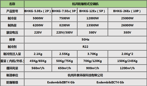 鞭炮制造廠(chǎng)防爆空調柜式機參數